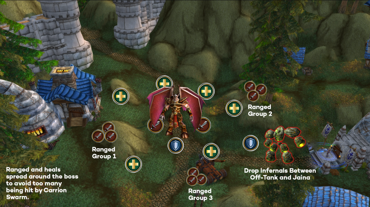 Tactic A raid diagram 1