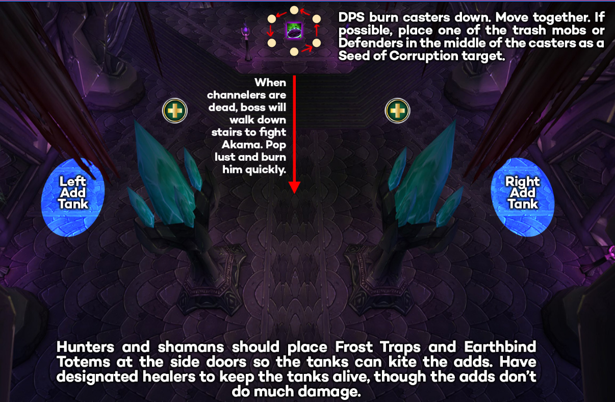 Tactic A raid diagram 1