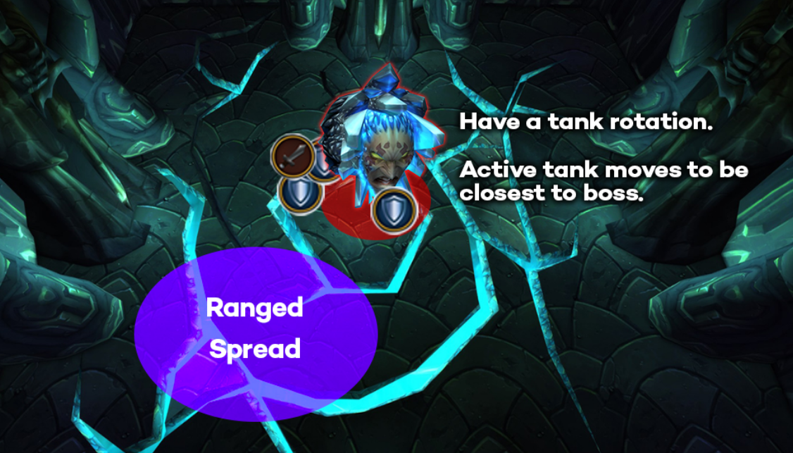 Tactic A raid diagram 1
