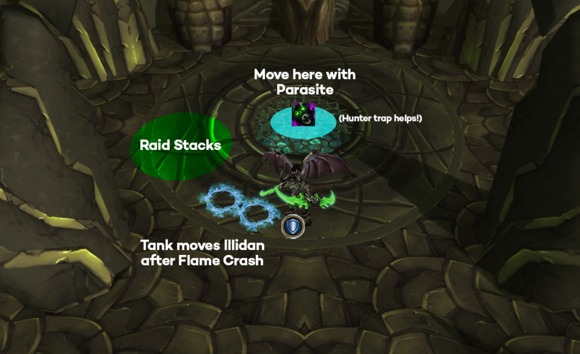 Tactic A raid diagram 1
